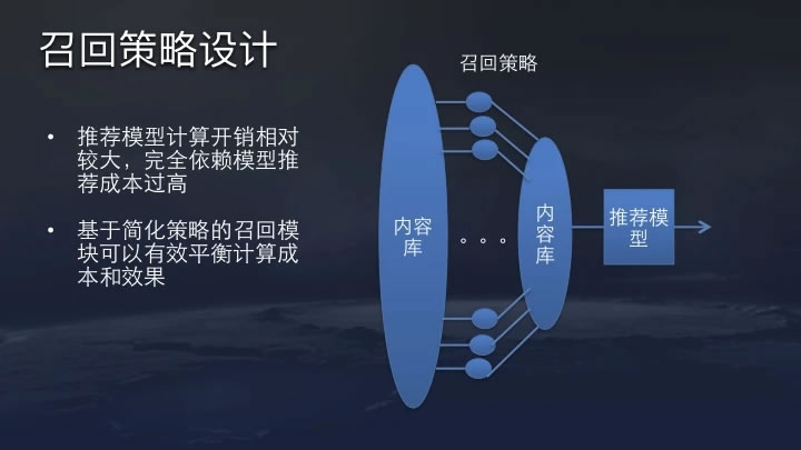 推薦系統(tǒng)經(jīng)典算法解析