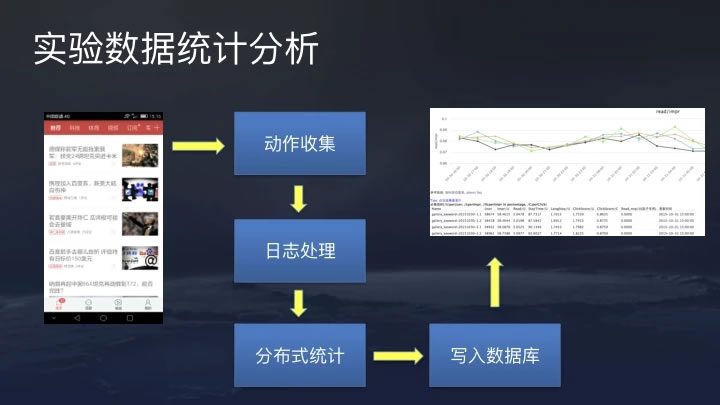 推薦系統(tǒng)經(jīng)典算法解析