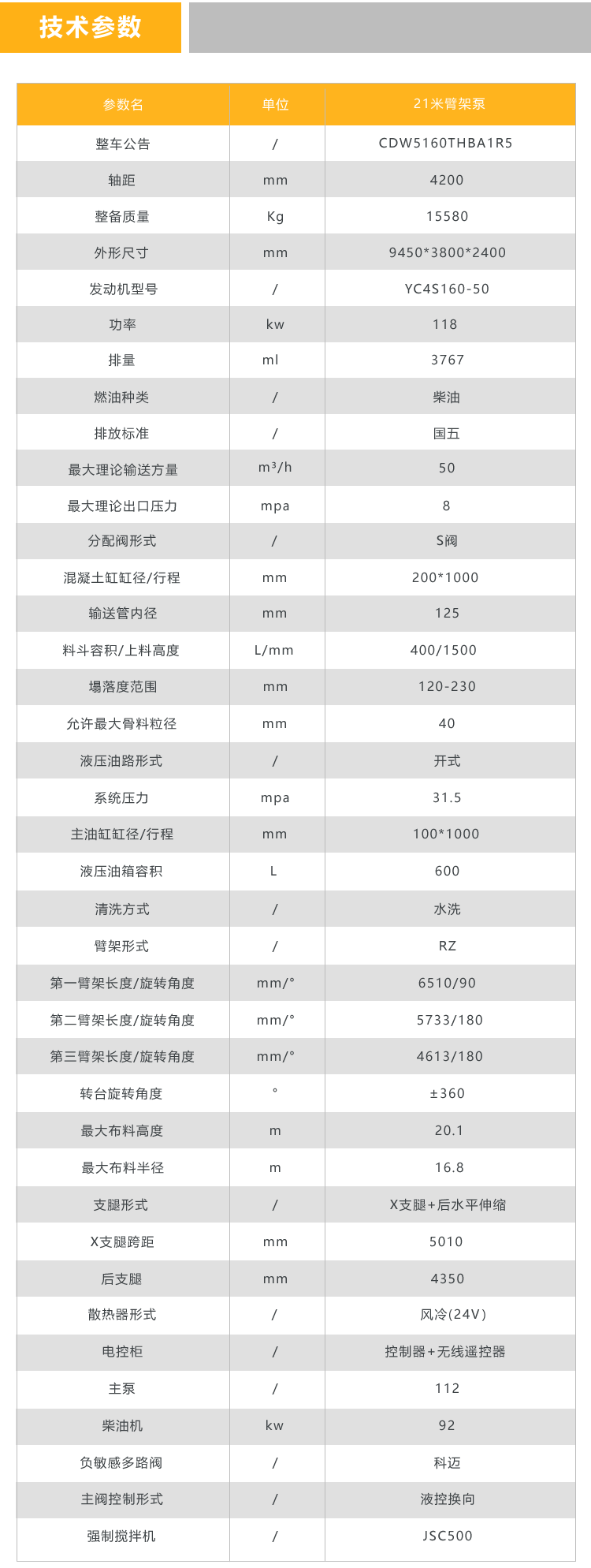 21米車載混凝土輸送泵圖片