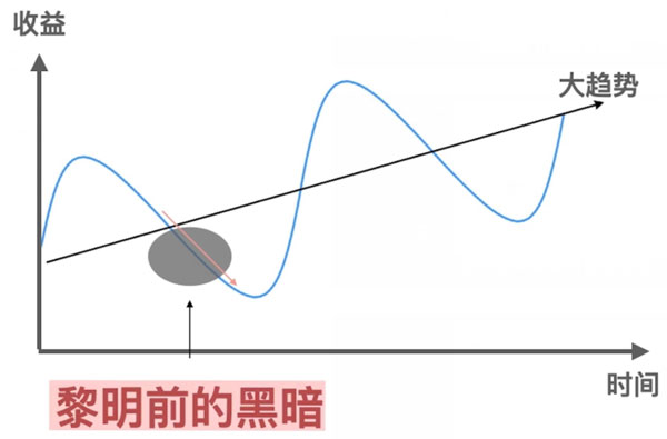 黎明前的黑暗