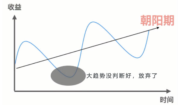 錯(cuò)過(guò)教育行業(yè)