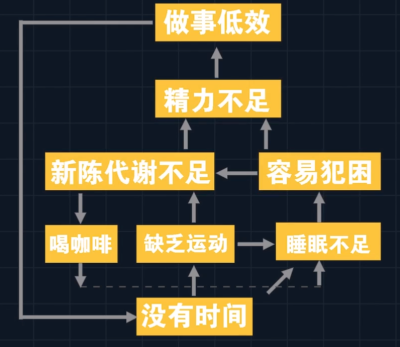 做事低效是為什么