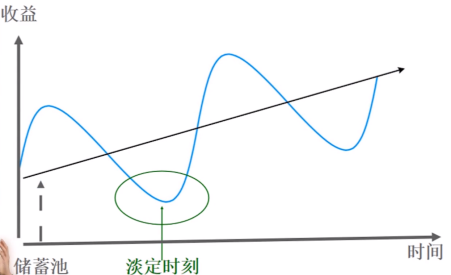 淡定時(shí)刻