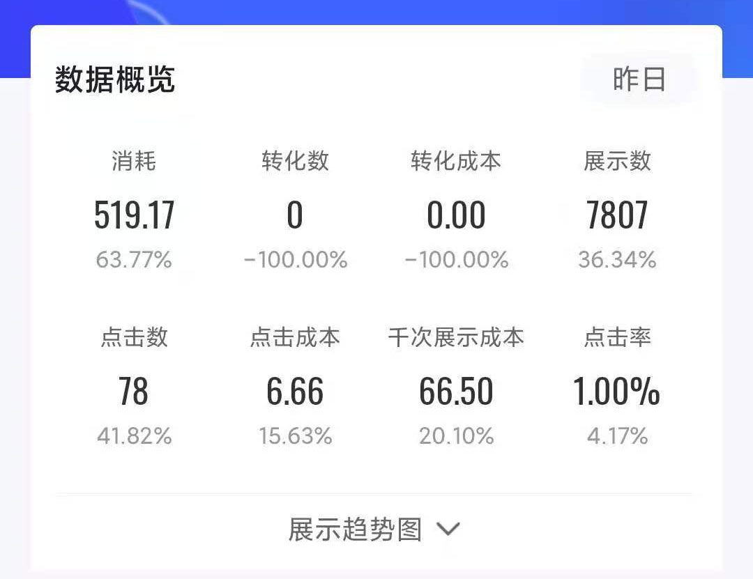 巨量信息廣告投放