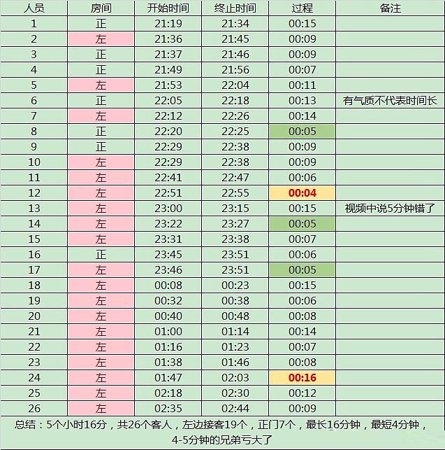 數(shù)據(jù)分析