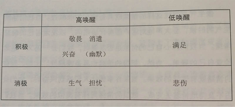 瘋傳.讓你的產(chǎn)品、思想、行為像病毒一樣入侵