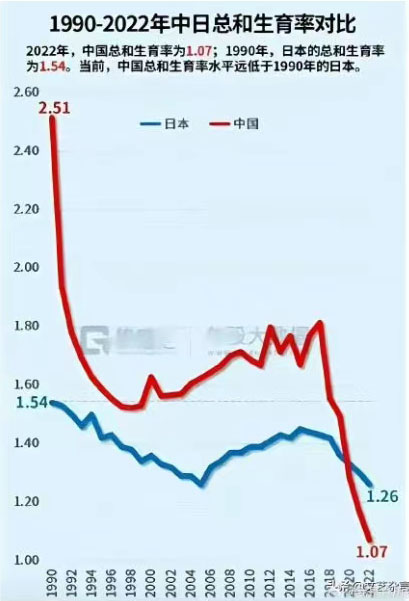 人口在直線下降