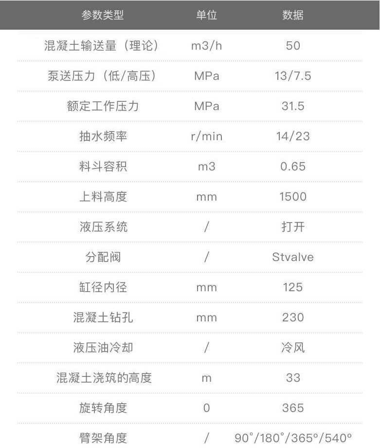 38米混凝土攪拌天泵車(chē)一體機(jī)參數(shù)表